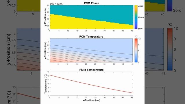 Как рассчитывали диаграмму Рагона - 1 смотреть онлайн