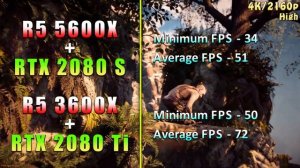 Ryzen 5 5600X + RTX 2080 SUPER vs Ryzen 5 3600X + RTX 2080 Ti | PC Gaming Benchmark Tested
