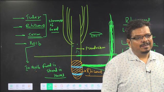 SRI GOSALITES | NEET 2024 | ARUNA PANDY sir 21-06-2023  BOTANY CLASS 01 смотреть онлайн