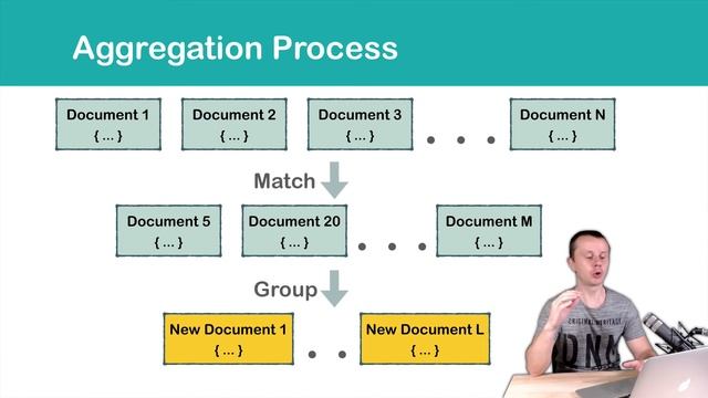 03 Aggregation Process - MongoDB Aggregation Tutorial смотреть онлайн