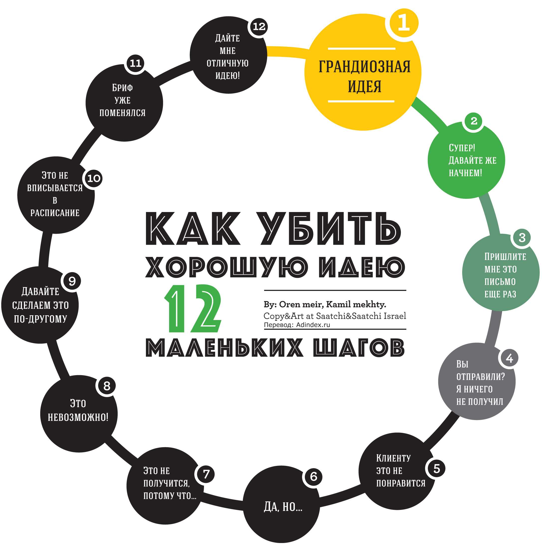 Истории бизнес проектов