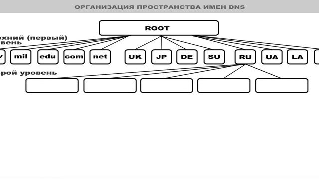 Организация пространства имен