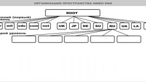 Организация пространства имен