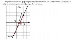 ЕГЭ 2017 по Математике. Геометрический смысл производной. Задание 7 #2