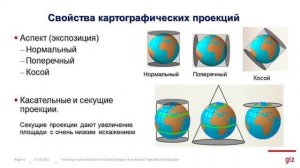 2. Координатные системы и проекции карт