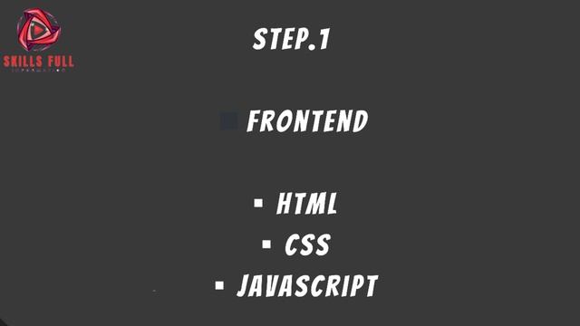 What is web Development?Roadmap From basic To Advance | 2023