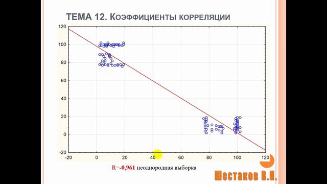 КОРРЕЛЯЦИЯ Спирмена Пирсона Кенделла _ АНАЛИЗ ДАННЫХ #12