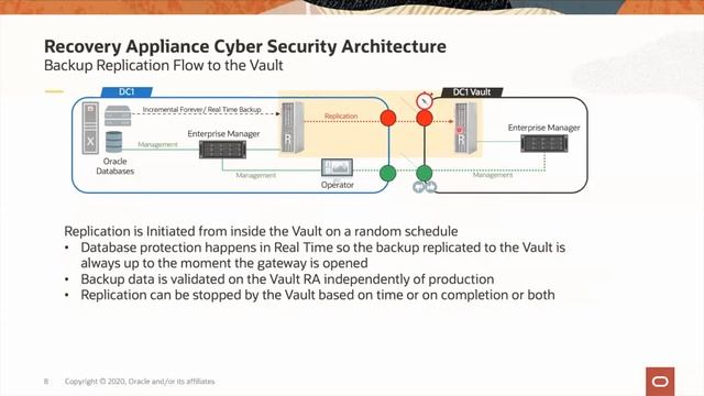 ZDLRA Cyber Security Architecture смотреть онлайн