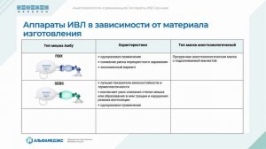 Аппарат искусственной вентиляции легких ручной MEDEREN