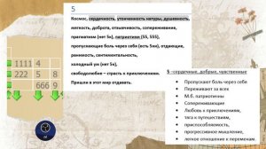Квадрат Пифагора. 5 - одна пятерка в психоматрице. Ваша характеристика. Что вообще означают пятерки?