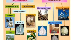 производство ткани