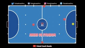 Тактические варианты / Система 3-1 / Тактика футзала