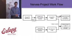 Erlang Factory 2014 -- Building an IP Network Camera