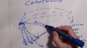 Серотонин...