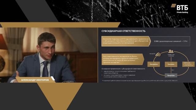 Субсидиарная ответственность директоров и проверка происхождения капитала.