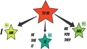 Глагол to be Часть 1