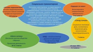 ОДОД ГБОУ СОШ№591 Невского района Санкт Петербурга 2022.mp4