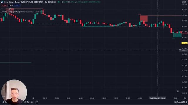 АВТОМАТИЧЕСКОЕ ОПРЕДЕЛЕНИЕ ЛИКВИДНОСТИ | Индикатор TradingView