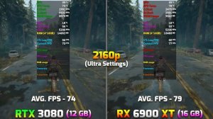 RTX 3080 12GB vs RX 6900 XT 16GB | PC Gameplay Test