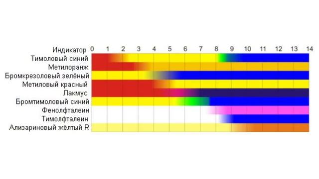 pH-метрия смотреть онлайн