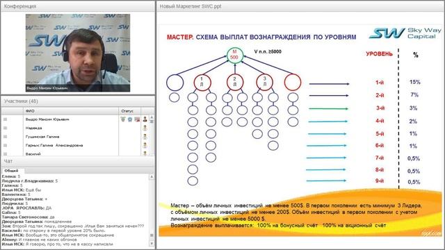Вебинар от 15.01.2016. Партнёская программа ивестиционной компании SkyWay Capital.