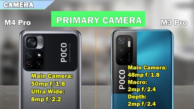 Poco M4 Pro 5G vs Poco M3 Pro 5G  Xiaomi Poco M4 5G Features  Xiaomi Poco M3 Pro 5G Features