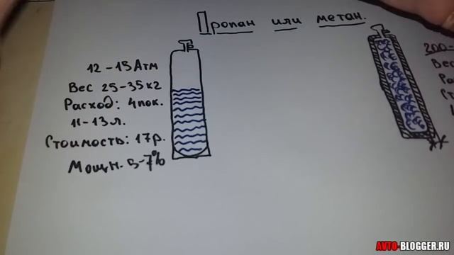 Пропан или метан. Что лучше для авто? Основная разница. Просто о сложном смотреть онлайн