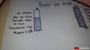 Пропан или метан. Что лучше для авто? Основная разница. Просто о сложном