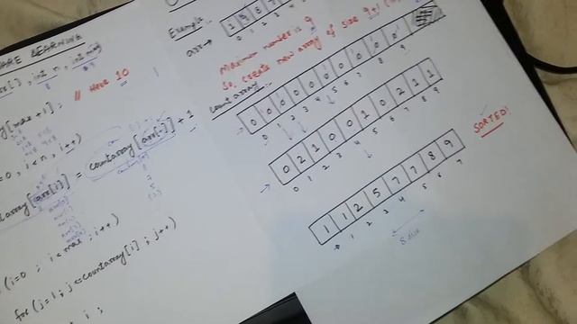 Counting Sort Algorithm Working and Algorithm Easily Explained (Urdu+Hindi)