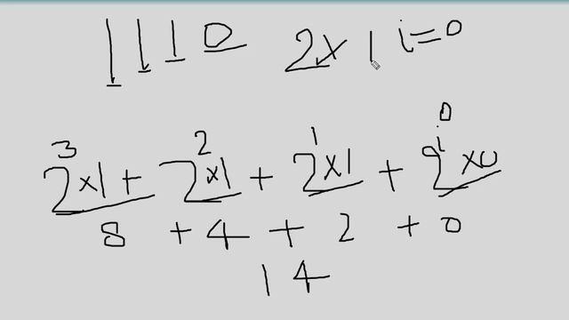 Binary to Decimal Conversion Using Java |How to Convert Binary to Decimal |Java Solution | #leetcod