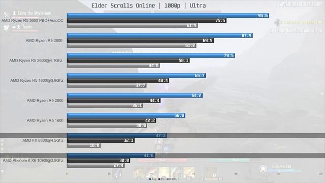 AMD phenom X6 vs AMD FX vs AMD Ryzen R5 1600 vs 2600 vs 3600 смотреть онлайн