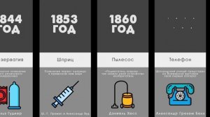 Эволюция технологий_Появление изобретений_Интересные факты_Инфографика_