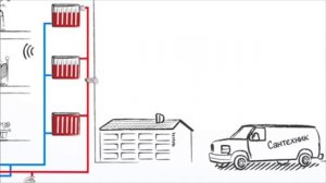 Danfoss - Для чего нужен радиаторный терморегулятор - термостатический клапан?