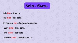 РАССКАЗ О СЕБЕ💁♂️ НА НЕМЕЦКОМ. ОСНОВНЫЕ ФРАЗЫ ДЛЯ НАЧИНАЮЩИХ.