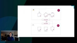 Incrementally Adopting Consul Service Mesh