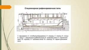 5  Огневое рафинирование черновой меди