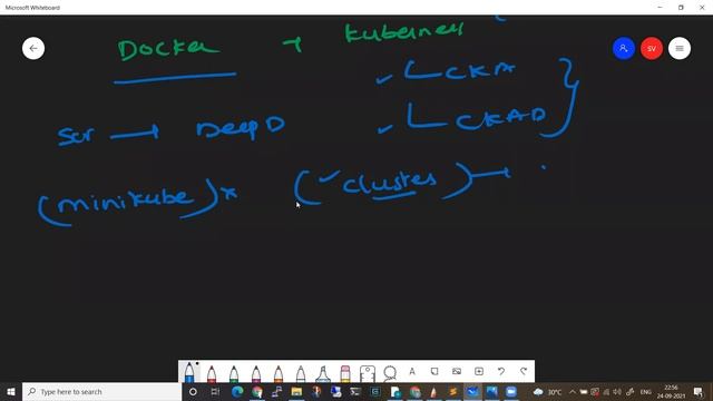 (తెలుగులో) Docker & Kubernetes Real time Training | Weekend  Batch From Oct 2nd | CKA | CKAD