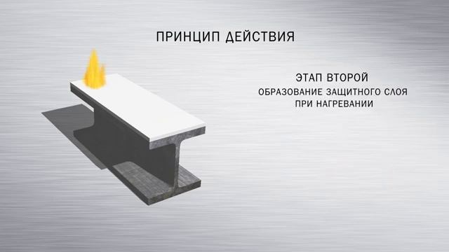 MIK Group. Огнезащитные краски и материалы. О компании смотреть онлайн