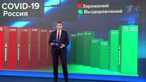 В России пятый день снижается суточный прирост новых случаев коронавируса