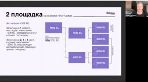 Авто  - самая элитная программа для решения финансовых проблем.