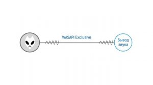 Качественный вывод звука c компьютера под ОС Windows