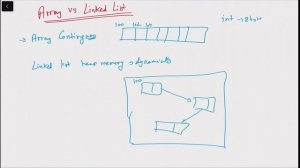 Linked List |Single Linked List | Linked List Data Structure | C Programming | Lecture 19