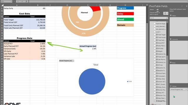 Reading Data from Primavera P6 for Reporting by Excel & Power BI - Introduction Part 1 смотреть онлайн