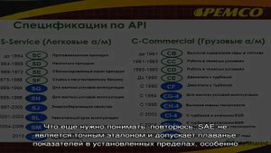 Масло 5w-40: расшифровка и характеристики