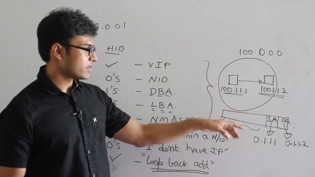 CN | Internet Protocol | Source IP and destination IP | Ravindrababu Ravula | Free GATE CS Classes смотреть онлайн