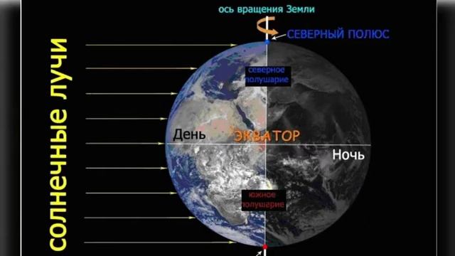 Что такое равноденствие?