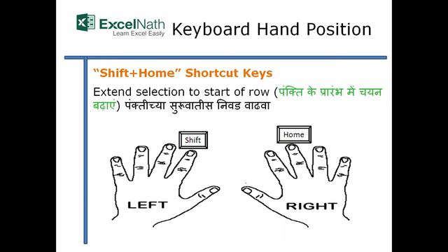 "Shift+Home"Shortcut Keys смотреть онлайн