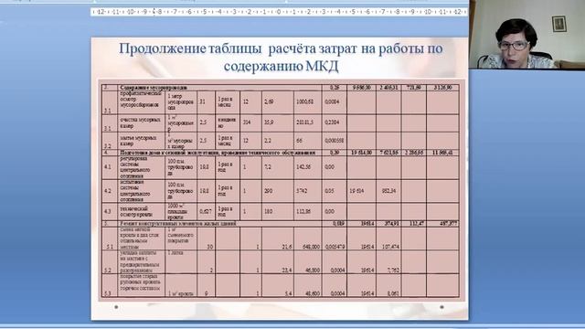 Как принять экономически обоснованный размер платы за жилое помещение? смотреть онлайн