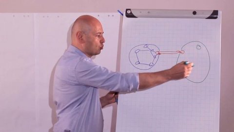 Что такое B2B продажи.