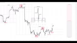 Формирование торгового предубеждения: анализ месячных, недельных и дневных диапазонов.mp4